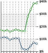 Home Value Graphic