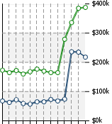 Home Value Graphic