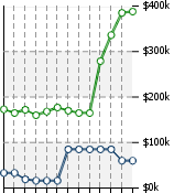 Home Value Graphic