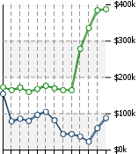 Home Value Graphic