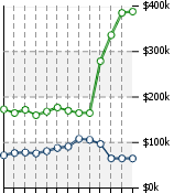 Home Value Graphic