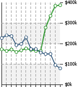 Home Value Graphic