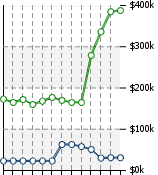 Home Value Graphic