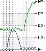 Home Value Graphic