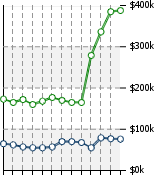 Home Value Graphic