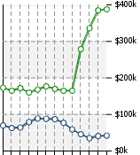 Home Value Graphic