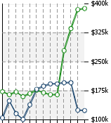 Home Value Graphic