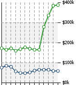 Home Value Graphic