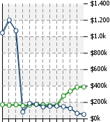 Home Value Graphic