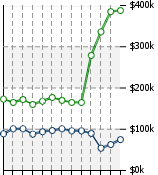 Home Value Graphic