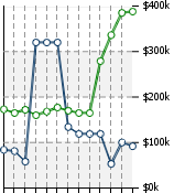 Home Value Graphic