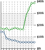 Home Value Graphic