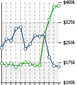 Home Value Graphic