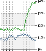 Home Value Graphic