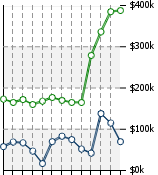 Home Value Graphic