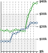 Home Value Graphic