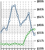 Home Value Graphic