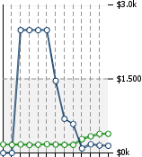 Home Value Graphic