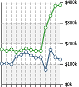 Home Value Graphic