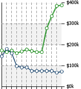 Home Value Graphic