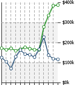 Home Value Graphic