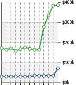 Home Value Graphic