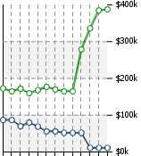 Home Value Graphic