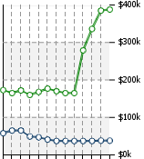 Home Value Graphic