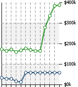 Home Value Graphic