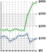 Home Value Graphic