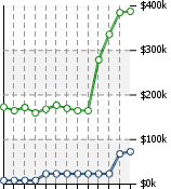 Home Value Graphic