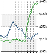 Home Value Graphic