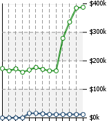 Home Value Graphic