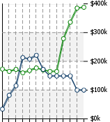 Home Value Graphic