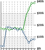 Home Value Graphic