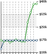 Home Value Graphic