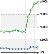 Home Value Graphic