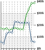 Home Value Graphic