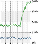 Home Value Graphic