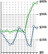 Home Value Graphic