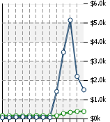 Home Value Graphic