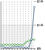 Home Value Graphic