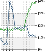 Home Value Graphic