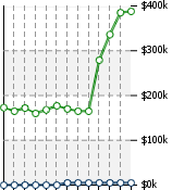 Home Value Graphic