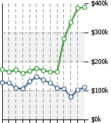 Home Value Graphic