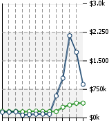 Home Value Graphic