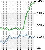 Home Value Graphic