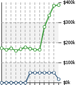 Home Value Graphic