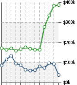 Home Value Graphic