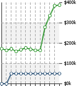 Home Value Graphic